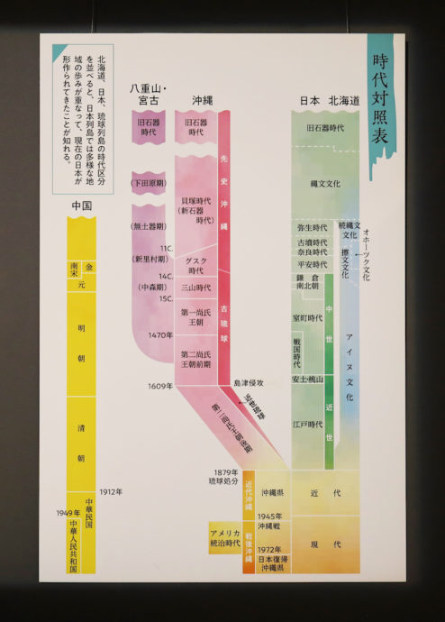 日本列島と中国、時代対照表