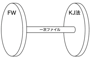 車の両輪モデル