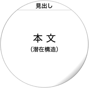 ファイルのモデル